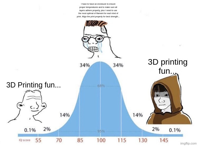 3D Printing Bell Curve Meme